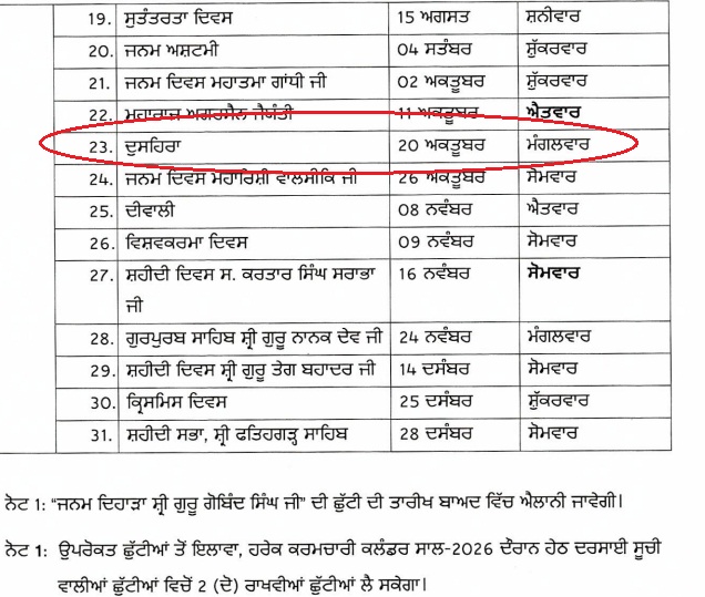 PunjabKesari